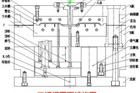 注塑模具是什么？