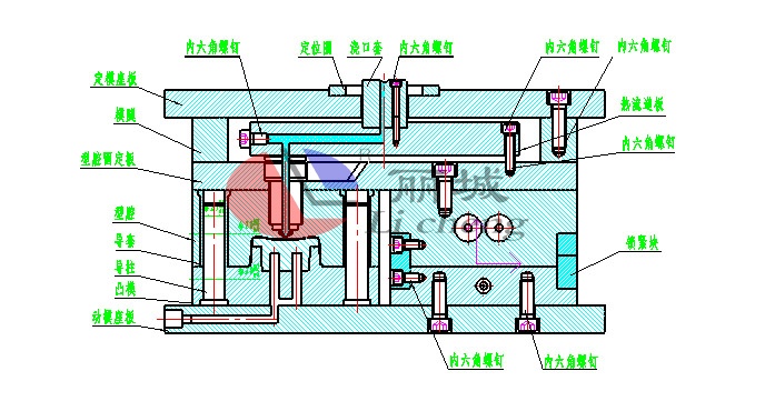 塑料模具制品注塑模熱流道澆注系統(tǒng)隔熱結構設計